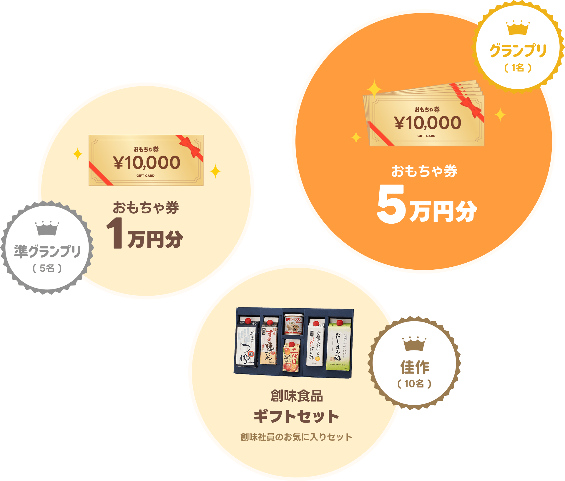 グランプリ（1名） おもちゃ券5万円分、準グランプリ（5名） おもちゃ券1万円分、佳作（10名） 創味食品ギフトセット（創味社員のお気に入りセット）