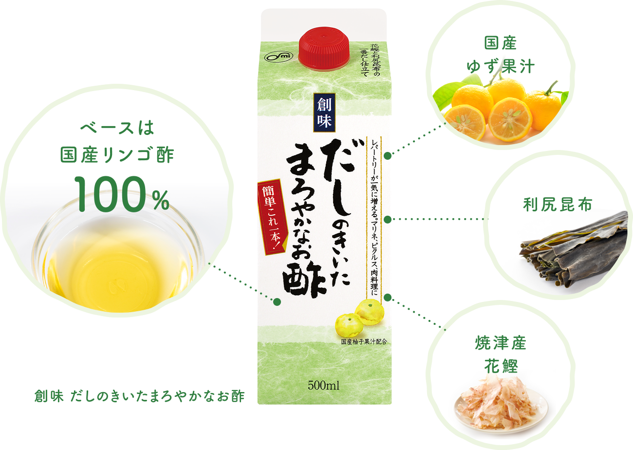 なんでも南蛮