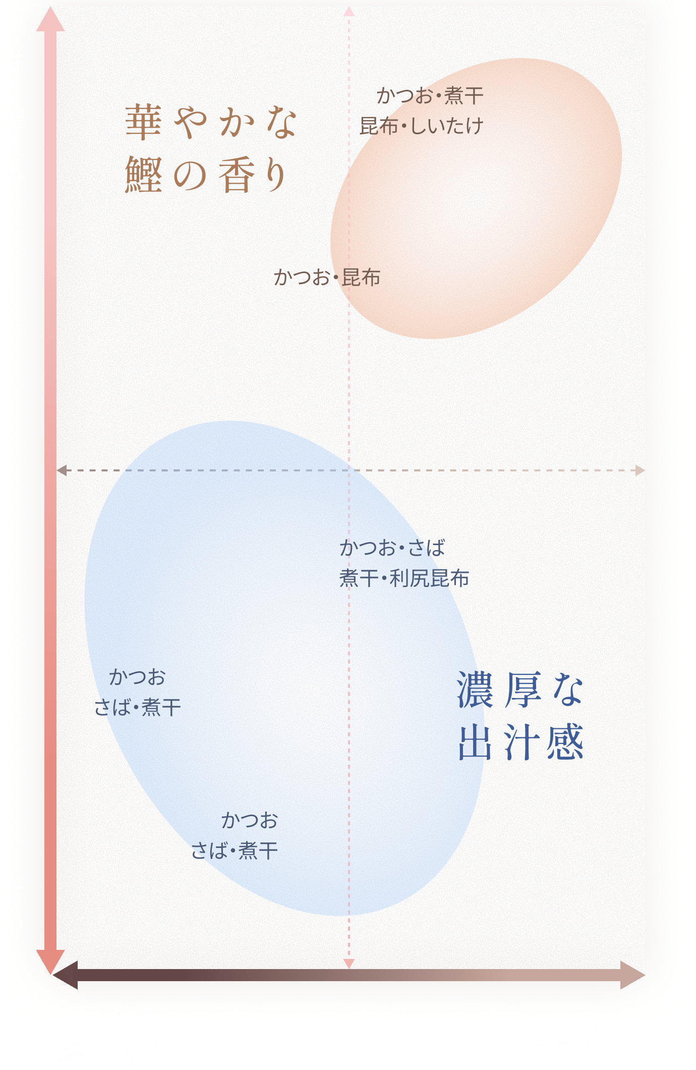 比較表チャート