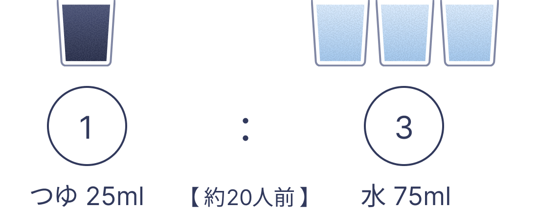 つゆ25mlに対して水75ml（約20人前）