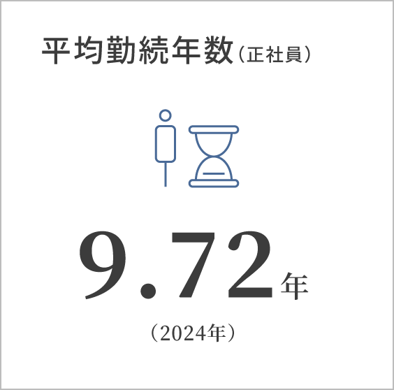 平均勤続年数