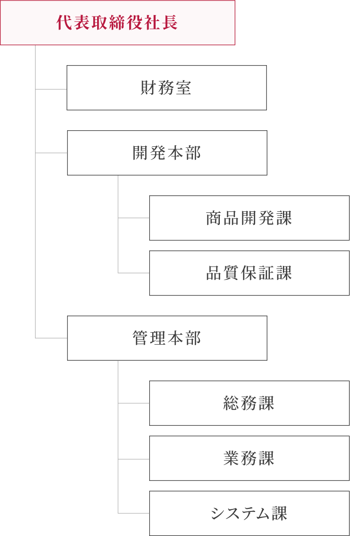 〈株式会社創味ホールディングス〉