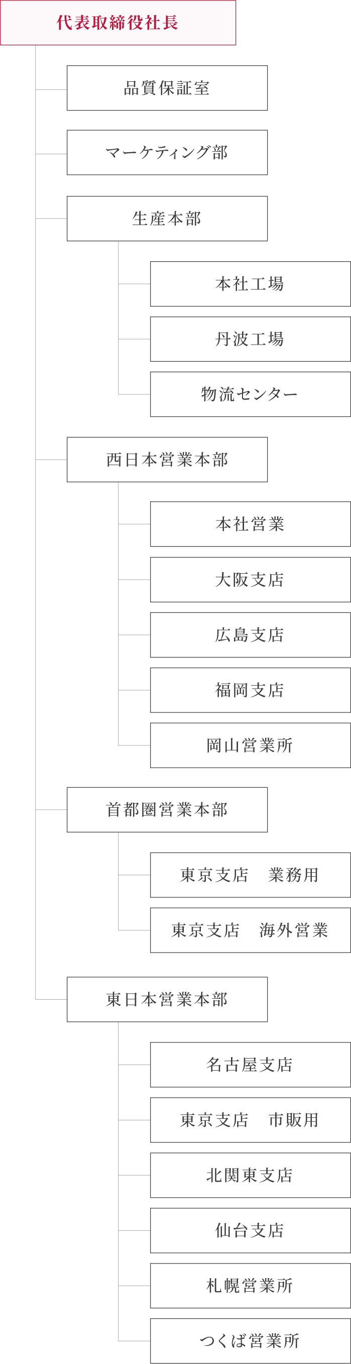 〈株式会社創味食品〉